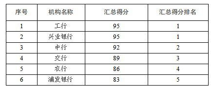 表格.png
